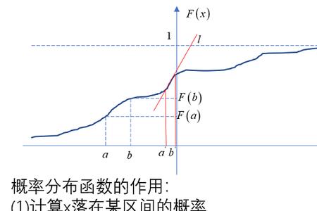 概率密度函数是对称的吗