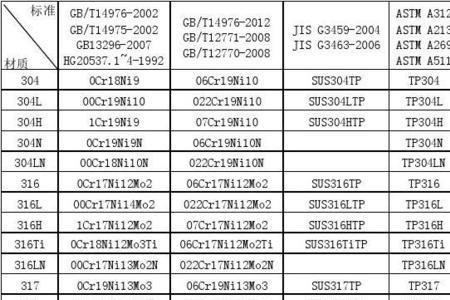 chg321是哪种不锈钢