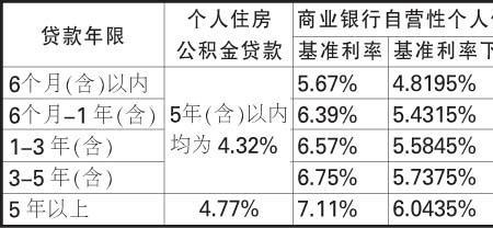 商贷和公积金同比例还款怎么还