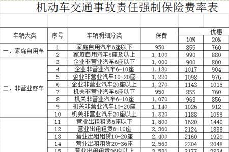 车辆出险报修要什么资料