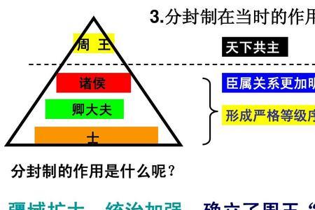 封建制度的标志