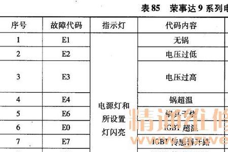 奥莱仕电磁炉故障代码