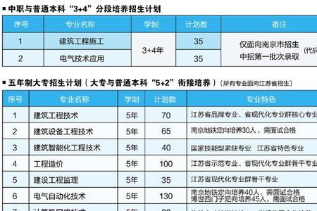 安徽铁道职业技术学院就业前景