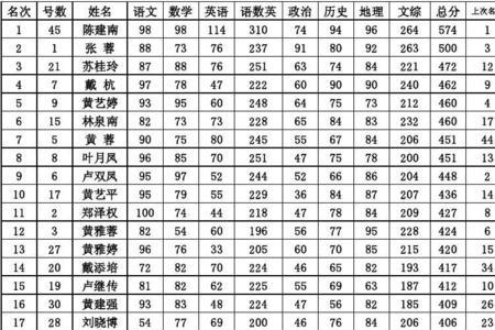 小学成绩班级十名有潜力吗