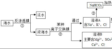 海水制盐怎么去除氯化钾