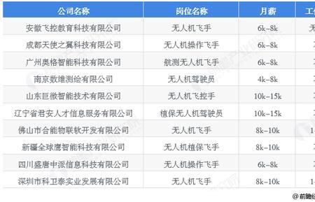 大学无人机专业念几年