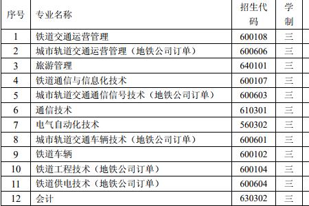 南京铁道单招考试流程