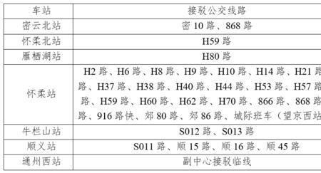 通勤15公里什么交通方式