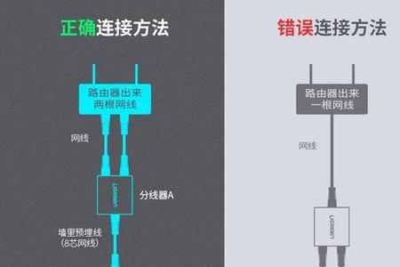 电信itv宽带如何合并一条网线