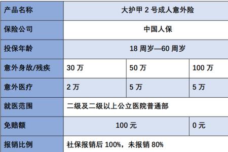 城市公交乘运险最高保额