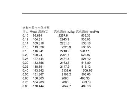 家里蒸汽温度最高是多少度