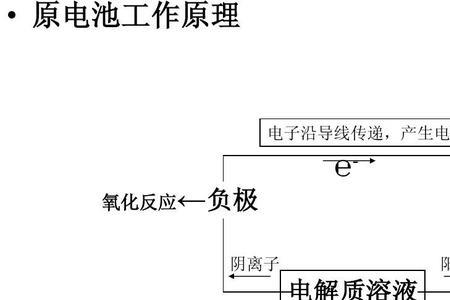 原电池产生的电流是直流电吗