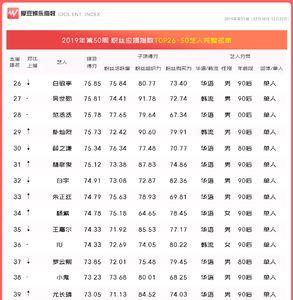 21年第51周是哪几天