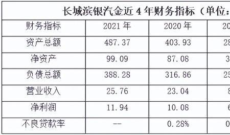 长城金融汽车绿本邮寄几天到