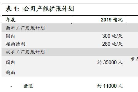 申洲国际旗下品牌