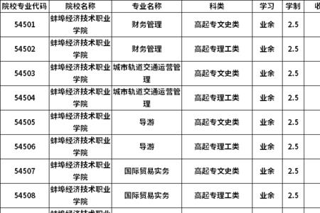 蚌埠大专最低多少分可以上