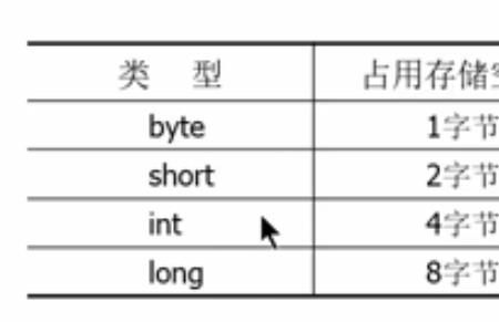 位字段数据的单位是几进制