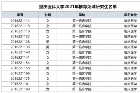 西南科技大学多少绩点可以保研