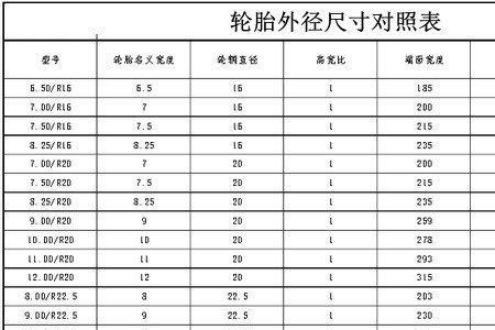 小车轮尺寸标准