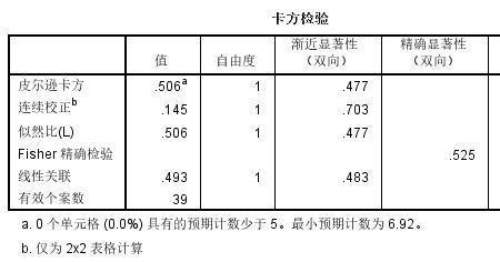 什么是检验统计量