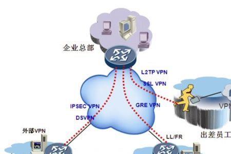 internet通过很多的什么将网络互联