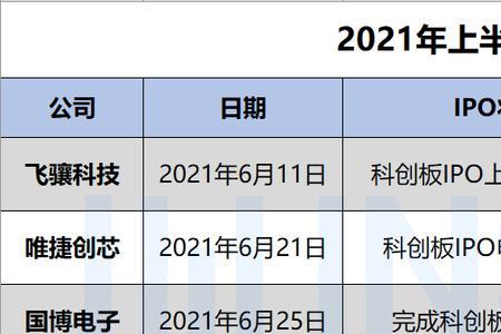 5g射频芯片公司排名