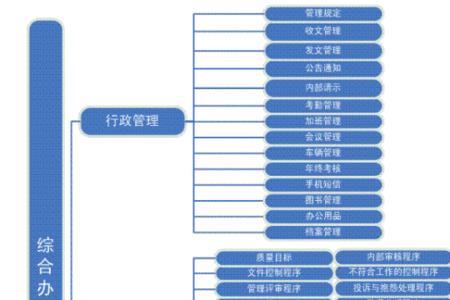 特种设备检测办理流程