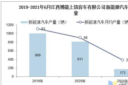 上饶新能源汽车品牌有多少家