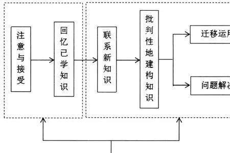 加涅的学习层次分类记忆口诀