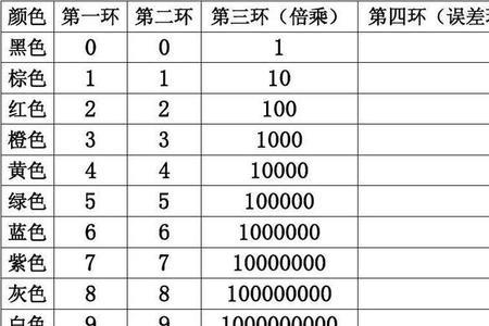 色环电阻大小不同电阻值却一样