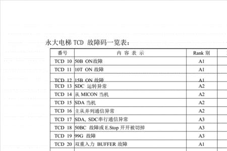 永大电梯15故障如何处理