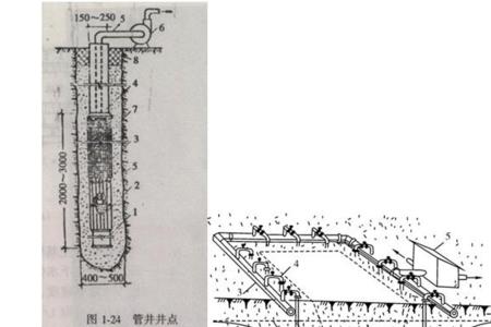 井点降水撒除要具备什么条件