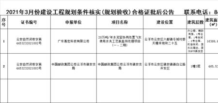 规划验收的前置条件有哪些