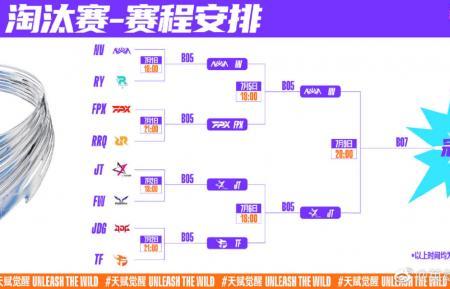 英雄联盟冠军杯赛区怎么区分