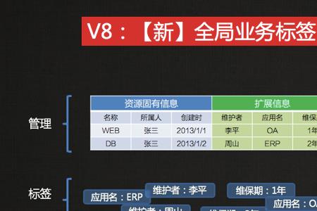 资源标签指的是什么