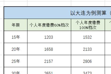 安庆社保交满30年能拿多少退休金