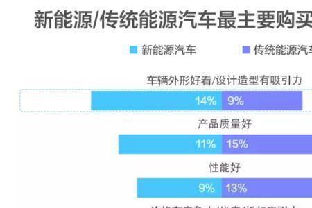 买燃气车还是新能源好