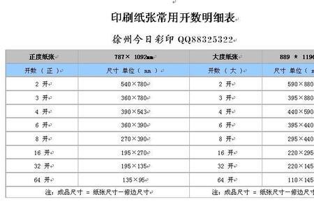 150dpi等于多少像素