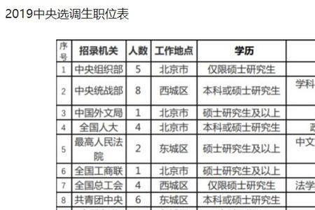 深圳街道办选调生难考吗