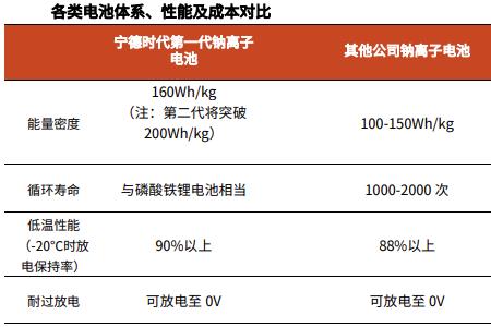 钠离子电导什么意思