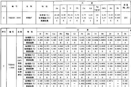 3cr13化学成分检测国家标准