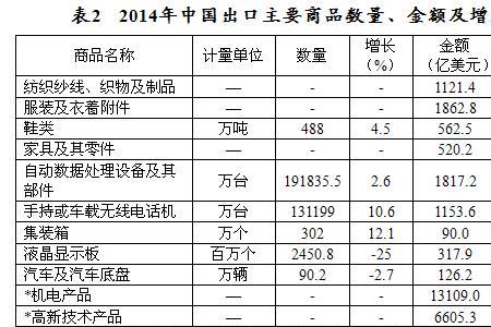 对外贸易商品结构指什么