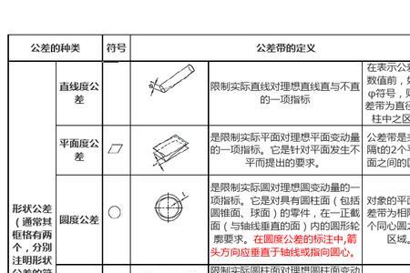 机械制图与公差自考好不好考