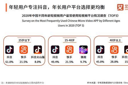 抖音八百万粉丝大概收入多少