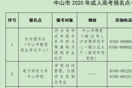 高考报名所属县区填哪里