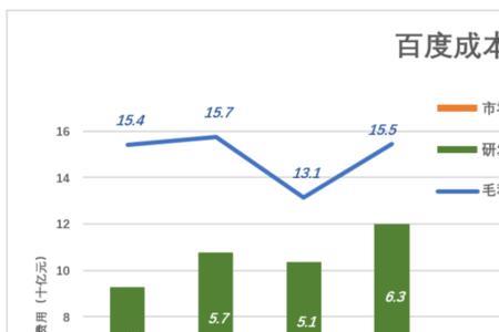 从哪里看企业研发费用