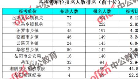 省考40多分是什么水平