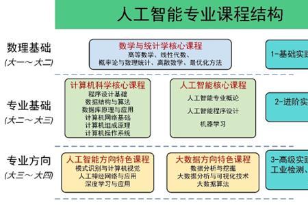 控制科学与工程属于人工智能吗