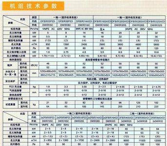 制冷量20千瓦是多少匹