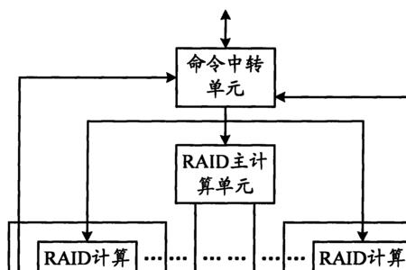 库存冗余什么意思